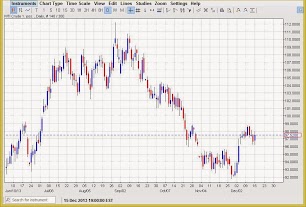 Crude Oil Crude Oil 121713